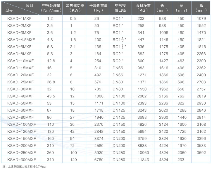 1549012166828867.jpg 微熱吸干機(jī)02.jpg